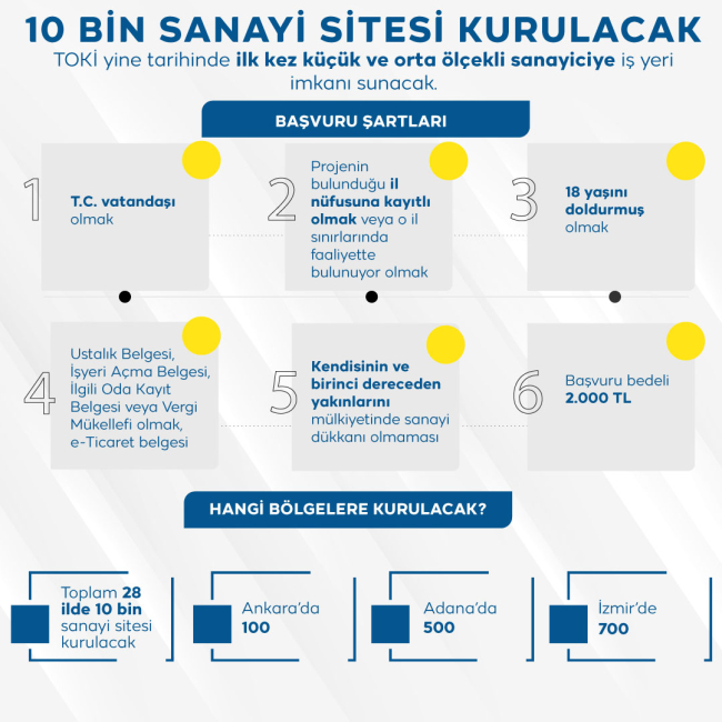 Sosyal konut projesinde başvuru şartları belli oldu